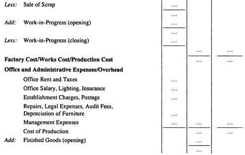 Simple Cost Sheet - Overheads | Cost and Management Accounting for CA Intermediate