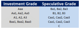 Recent Trends in Credit Rating Services in India - Interdisciplinary Issues in Indian Commerce