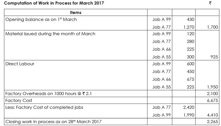 Solved Questions: Cost Accounting Records, Ledgers and Cost Statements | Cost Accounting - B Com