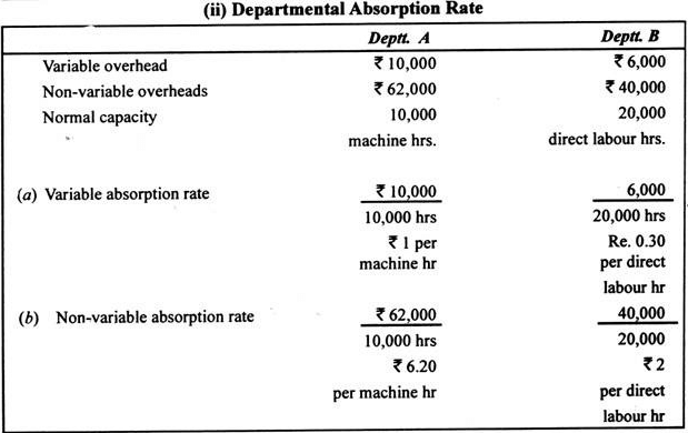 Machine Hour Rate | Cost Accounting - B Com