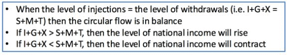 Variables of Macroeconomics & Circular Flow of Income and Expenditure - Macroeconomics | Macro Economics - B Com