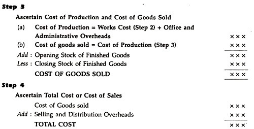 Simple Cost Sheet - Overheads | Cost and Management Accounting for CA Intermediate