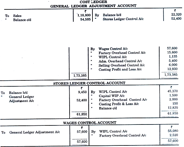 Cost Ledger Example Cost Ledger Accounting - Cost Accounting Techniques, Cost Accounting