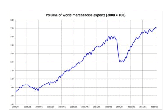 International Business and its Components - International Business | International Business - B Com