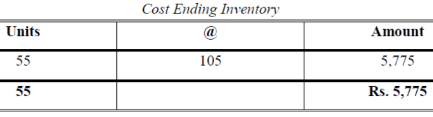 Methods of Valuation of Inventory (Part - 2) | Cost Accounting - B Com