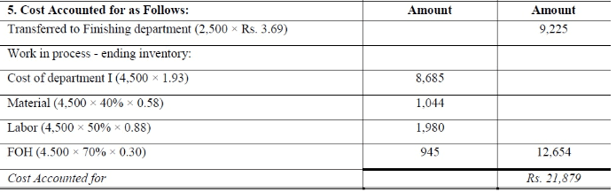 Process Costing - Methods of Costing, Cost Accounting | Cost Accounting - B Com