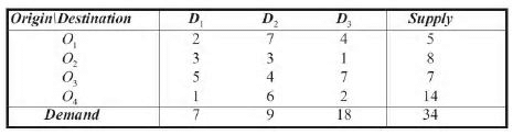 Transportation Problems - Elements of Operation research, Business Mathematics and Statistics | Business Mathematics and Statistics - B Com