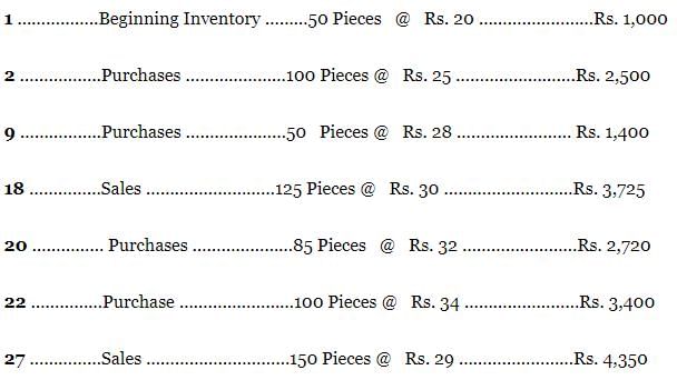 Methods of Valuation of Inventory (Part - 2) | Cost Accounting - B Com