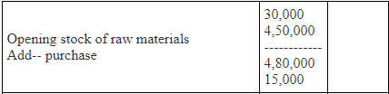 Preparation of Cost Sheet - Overheads, Cost Management | Cost Management - B Com