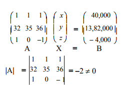 Solution of Linear Equations - Matrices and Determinants, Business Mathematics & Statistics | Business Mathematics and Statistics - B Com