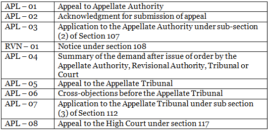 GST Appeals & Review Mechanism | Goods and Services Tax (GST) - B Com