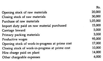 Simple Cost Sheet - Overheads | Cost and Management Accounting for CA Intermediate