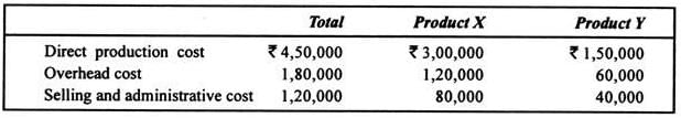 Machine Hour Rate | Cost Accounting - B Com