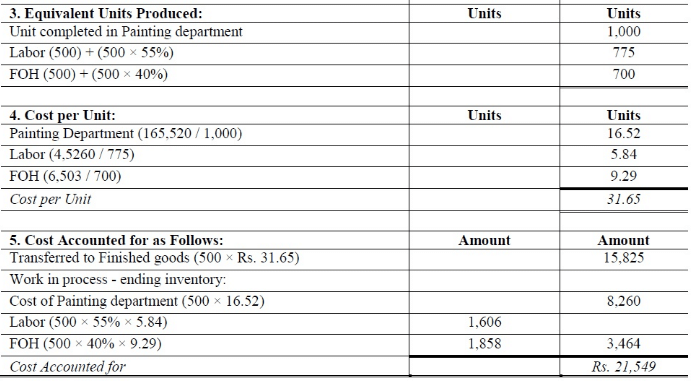 Process Costing - Methods of Costing, Cost Accounting | Cost Accounting - B Com