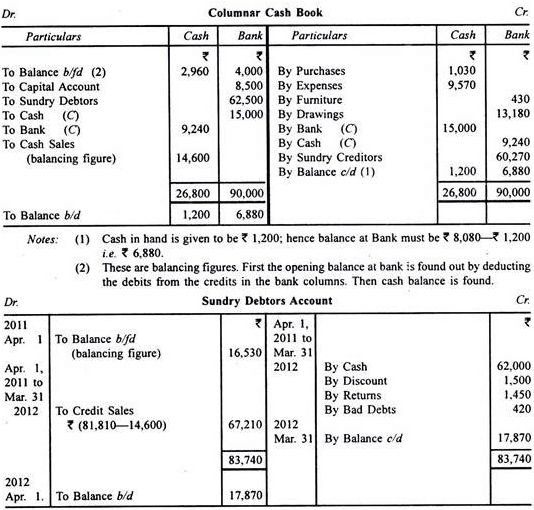 Profit And Loss Accounts - Principles of Accounting, Accountancy and Financial Management | Accountancy and Financial Management - B Com