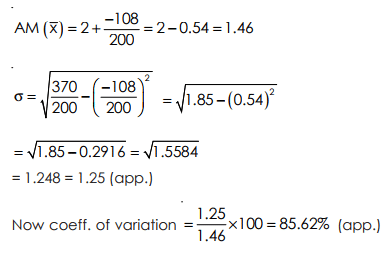Coefficient of Variation - Measures of Dispersion, Business Mathematics & Statistics | SSC CGL Tier 2 - Study Material, Online Tests, Previous Year