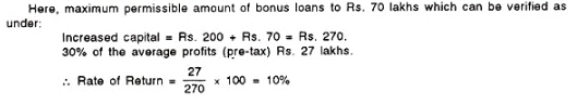 Bonus Shares: Meaning, Advantages and Disadvantages - Advanced Corporate Accounting | Advanced Corporate Accounting - B Com