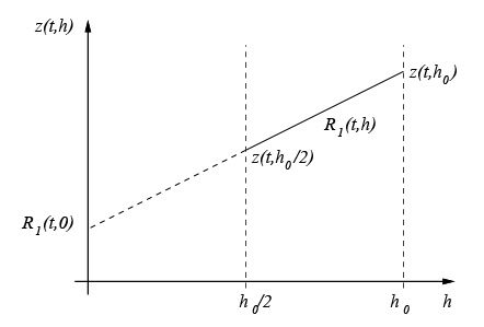 Methods of Extrapolation - Interpolation and Extrapolation, Business Mathematics and Statistics | Business Mathematics and Statistics - B Com