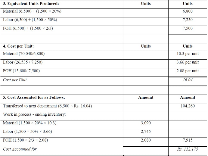 Process Costing - Methods of Costing, Cost Accounting | Cost Accounting - B Com