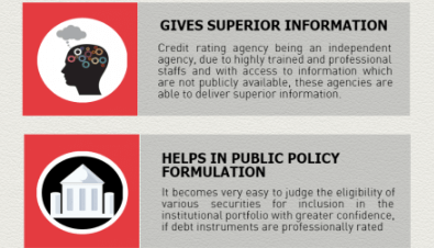 Recent Trends in Credit Rating Services in India - Interdisciplinary Issues in Indian Commerce