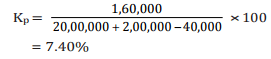 Computation Of Cost Of Capital (Part - 2), Accountancy and Financial Management | Accountancy and Financial Management - B Com