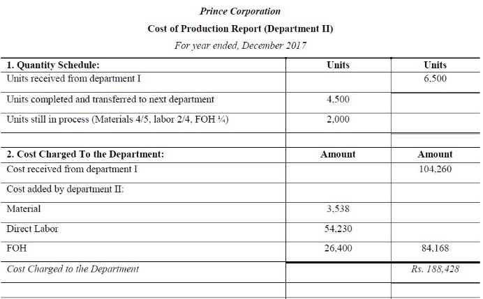 Process Costing - Methods of Costing, Cost Accounting | Cost Accounting - B Com