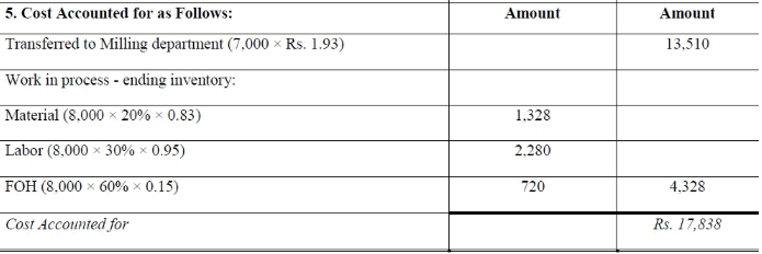 Process Costing - Methods of Costing, Cost Accounting | Cost Accounting - B Com