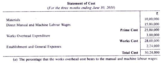 Calculation of Tender or Quotation - Overheads, Cost Accounting - B Com