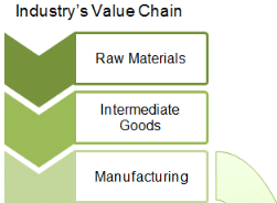 Value Chain Analysis - Contemporary Concepts, Cost Management | Cost Management - B Com