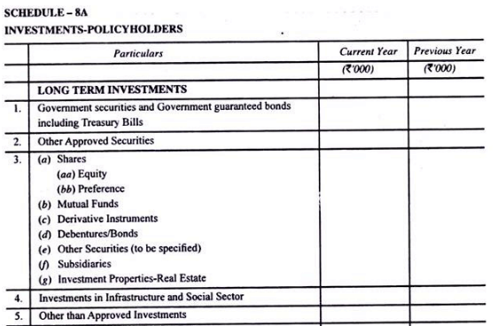 Final accounts of life Insurance Companies - Advanced Corporate Accounting | Advanced Corporate Accounting - B Com