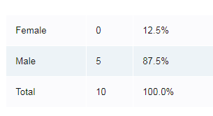 Rounding of Data, Business Mathematics & Statistics | Business Mathematics and Statistics - B Com
