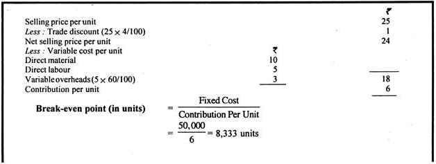Break even Analysis - Cost Accounting Techniques, Cost Accounting | Cost Accounting - B Com