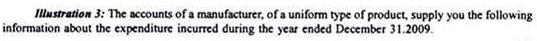 Calculation of Tender or Quotation - Overheads, Cost Accounting - B Com