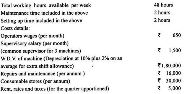 Machine Hour Rate | Cost Accounting - B Com