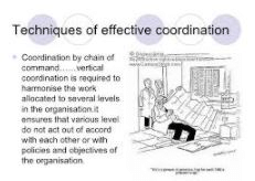 Concept and Techniques of Coordination - Direction, Contemporary Management