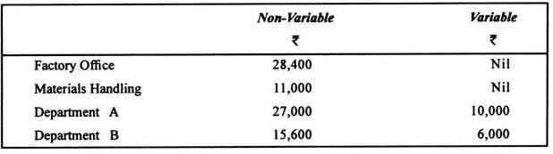 Machine Hour Rate | Cost Accounting - B Com