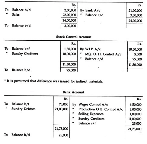 Non-Integrated Accounting System - Cost Accounting Techniques, Cost Accounting | Cost Accounting - B Com