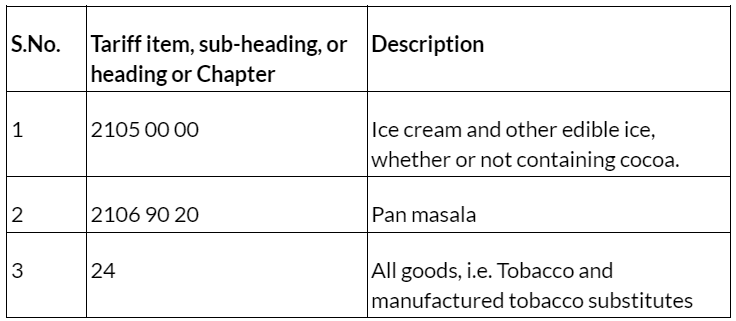 Composition Levy Scheme | Goods and Services Tax (GST) - B Com