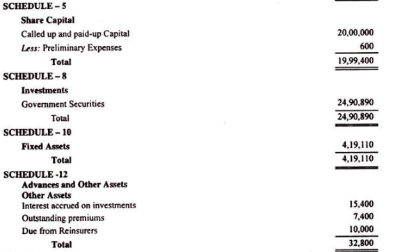 Final accounts of life Insurance Companies - Advanced Corporate Accounting | Advanced Corporate Accounting - B Com