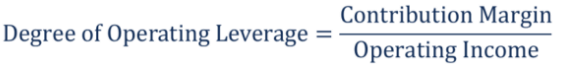 Operating Leverage - Capital Structure, Accountancy and Financial Management | Accountancy and Financial Management - B Com