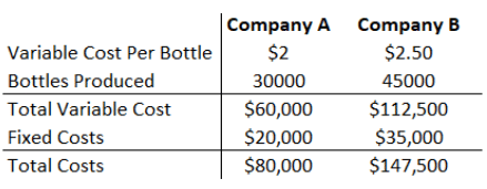 Financial Leverage - Capital Structure, Accountancy and Financial Management | Accountancy and Financial Management - B Com