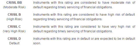 Recent Trends in Credit Rating Services in India - Interdisciplinary Issues in Indian Commerce