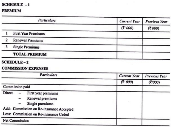 Final accounts of life Insurance Companies - Advanced Corporate Accounting | Advanced Corporate Accounting - B Com