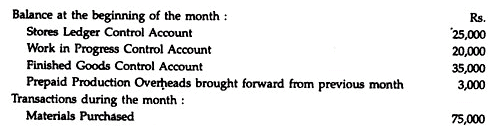 Non-Integrated Accounting System - Cost Accounting Techniques, Cost Accounting | Cost Accounting - B Com