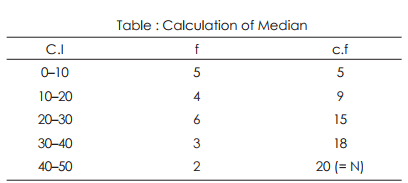 Median - Measures of Central Tendency, Business Mathematics & Statistics | SSC CGL Tier 2 - Study Material, Online Tests, Previous Year
