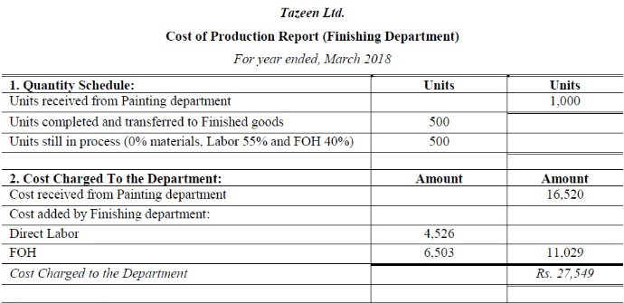 Process Costing - Methods of Costing, Cost Accounting | Cost Accounting - B Com