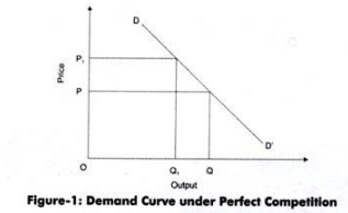 Price & Output Determination under Perfect Competition - Product Pricing, Business Economics | Business Economics & Finance - B Com