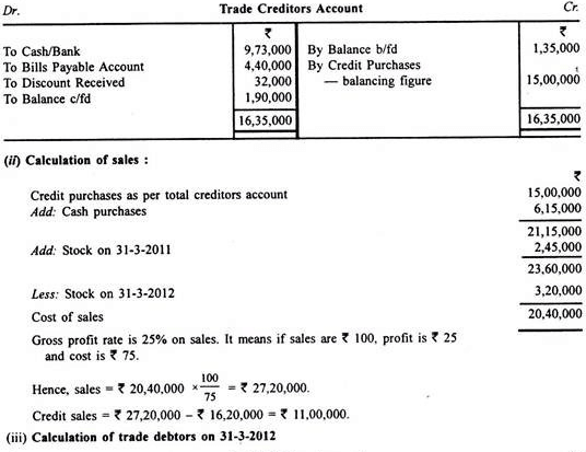 Profit And Loss Accounts - Principles of Accounting, Accountancy and Financial Management | Accountancy and Financial Management - B Com