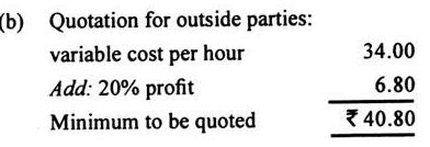 Machine Hour Rate | Cost Accounting - B Com