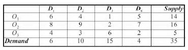 Transportation Problems - Elements of Operation research, Business Mathematics and Statistics | Business Mathematics and Statistics - B Com